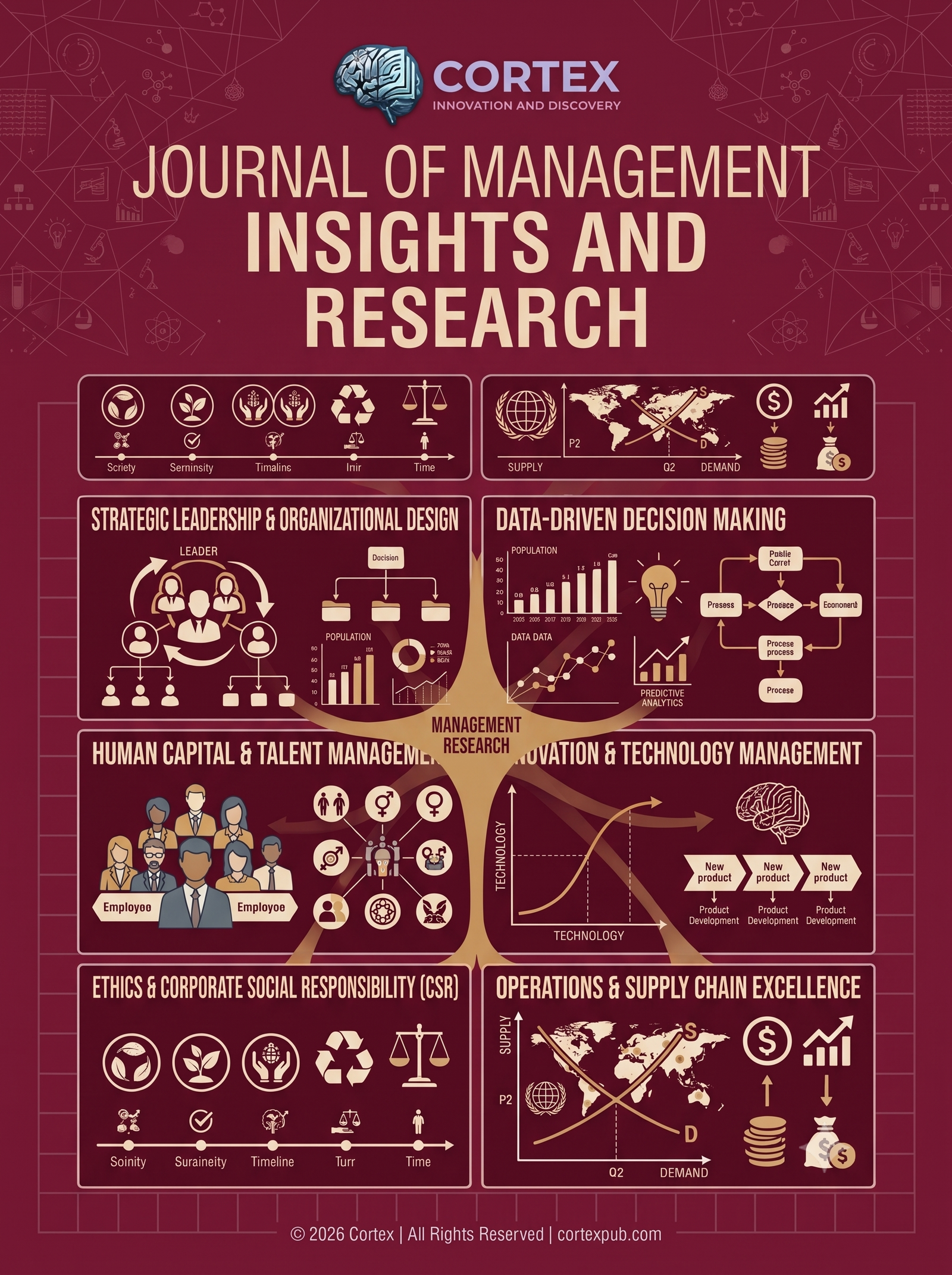 Journal of Management Insights and Research